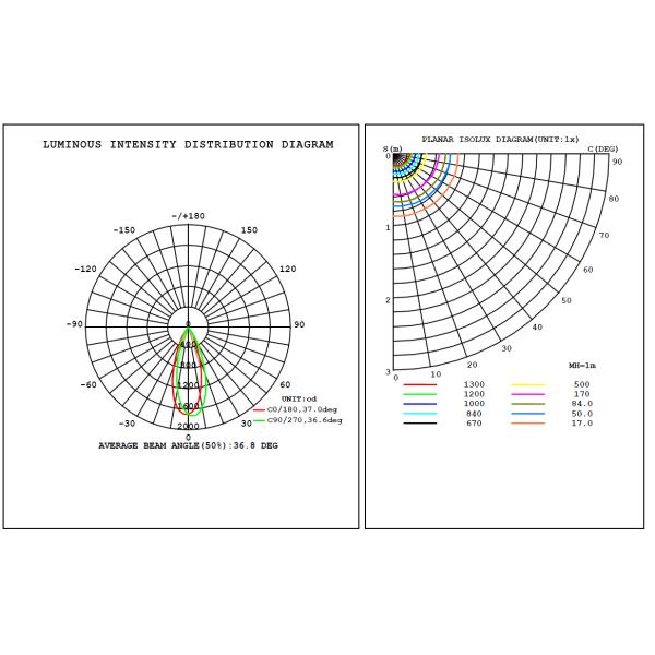 10W Anti-glare CITIZEN COB LED Downlight Dimmable Aluminum Alloy Five Years Warranty