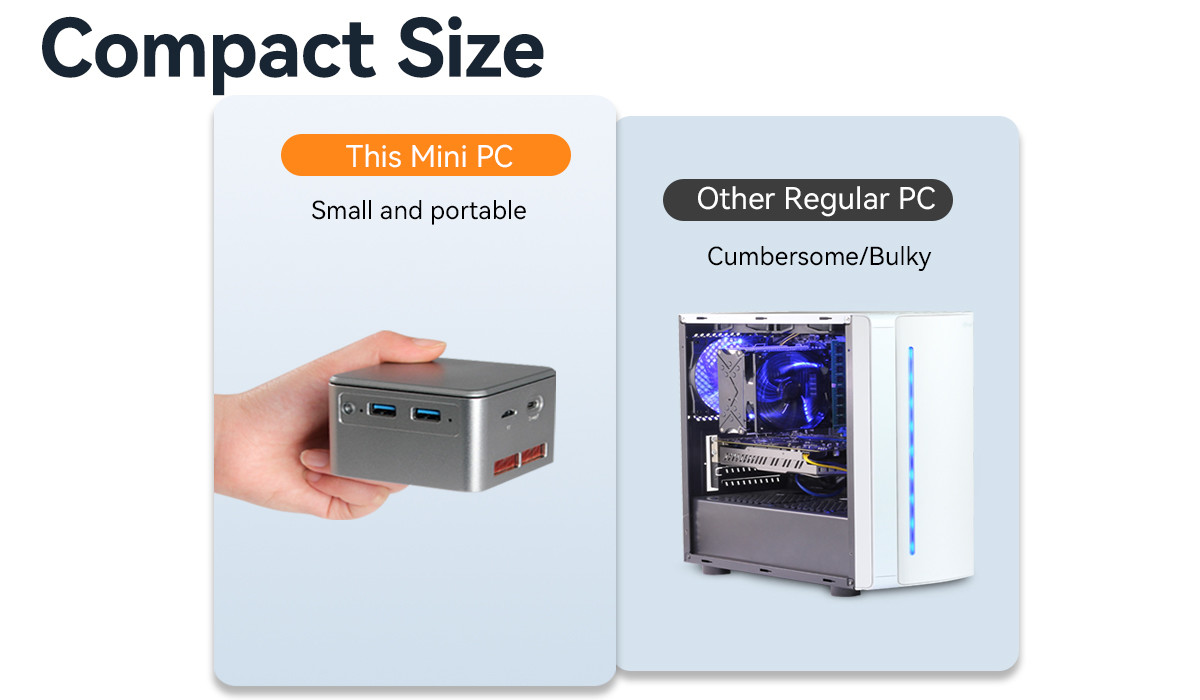 Портативный Intel Celeron N5105 2.5 GbE Мини ПК с 4K Dual HD дисплеем