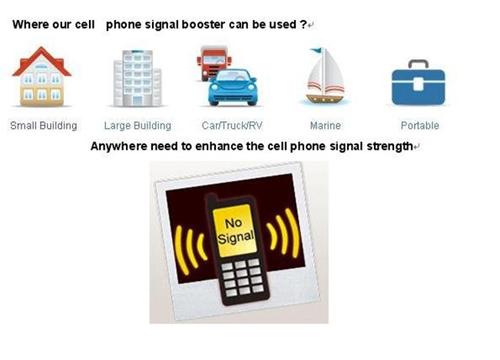 O repetidor do sinal do telefone celular EST-CDMA980/amplificador, CE RoHs aprovou