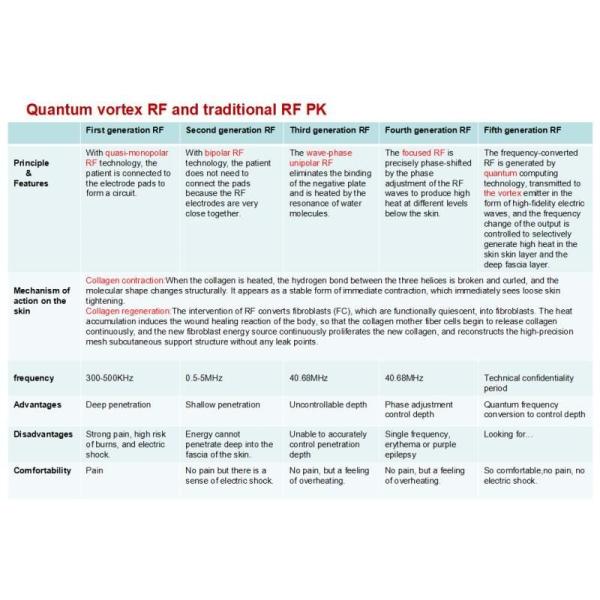 Commercial Radio Frequency Fat Melting Machine For Face / Skin Tightening