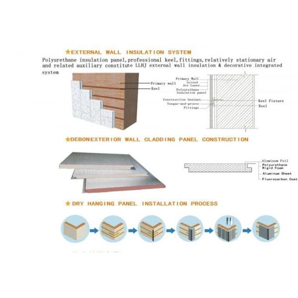 16mm thickness metal facade polyurethane foam decorative exterior wall panel customized