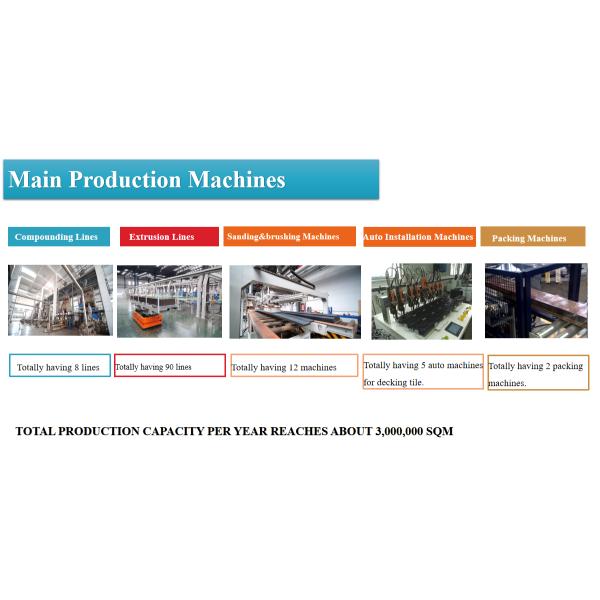 AnHui Guofeng Wood-Plastic Composite Co., Ltd