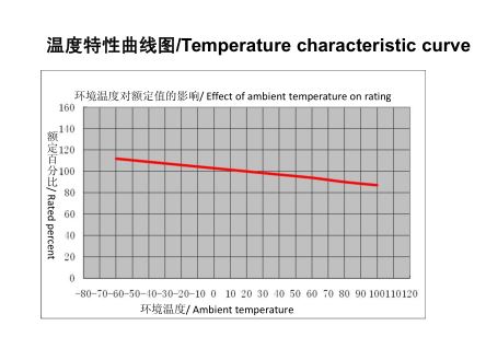Солнечные плавкие патроны 40A Pv 10 x 38 расклассифицировали настоящее предохранение от AR