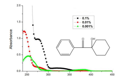 Efficient Yellowing Resistance Photoinitiator 184 For Printing Inks