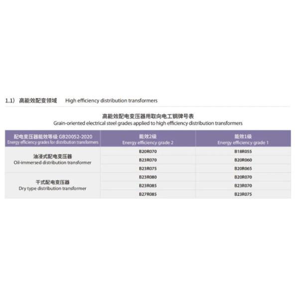 Crgo Oriented Electrical Steel Grade 20r060 Used For Uhv Transformers
