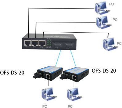 Lightweight Fiber Optic Gigabit Ethernet Switch 2*100Mbps Optical Ports 3*10/100Mbps RJ45 Ports
