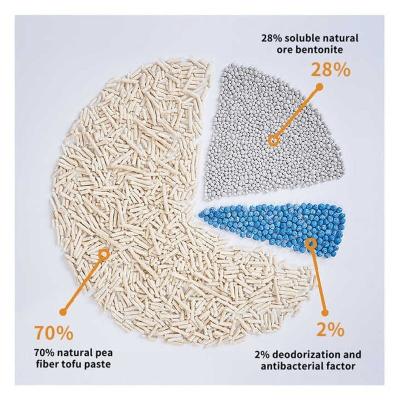 Natural Degradation Tofu and Bentonite Mixed Cat Litter Dust Free Eco Friendly Fast Clumping