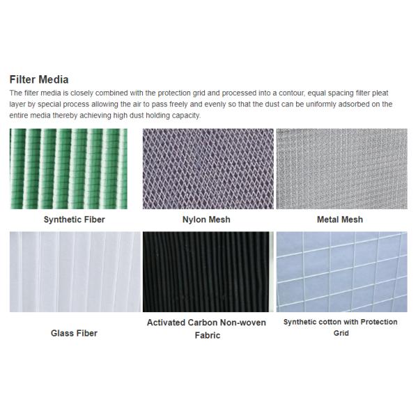YANING Hvac System G1 G2 G3 G4 Префильтр воздуха