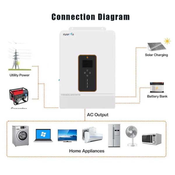 Invertisseur solaire à phase unique au plomb acide 230Vac 10kw Taille personnalisée