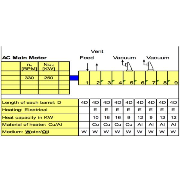 Vacuum Degassing PET Flake Industrial Plastic Granulator