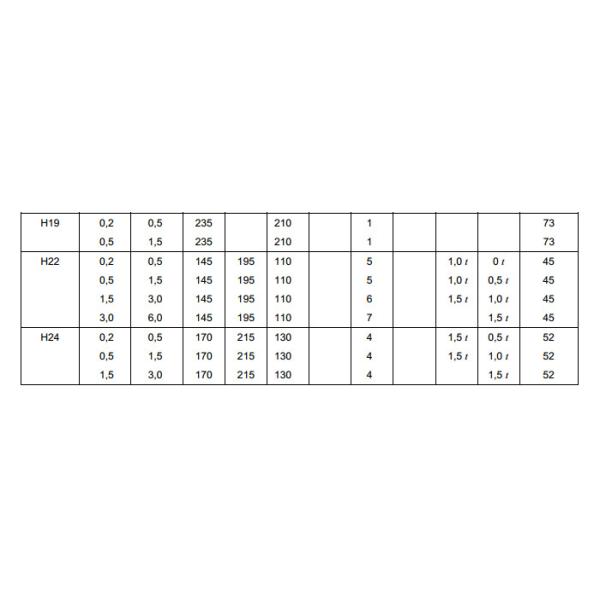 AA3005 Aluminium Hot Rolled Coil for Commecial ,H16 H12 H24