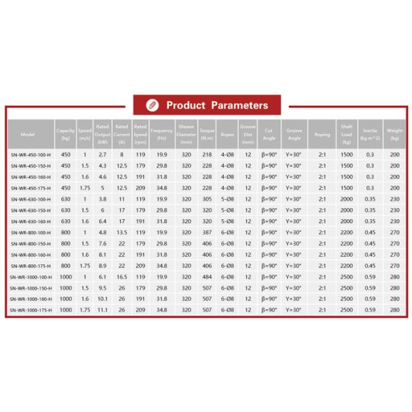 Комната машины лифта нагрузки 450~1000kg без тракторного двигателя к подъему пассажира