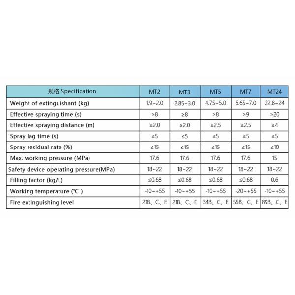17.6MPa Max. Working Pressure Fire Extinguisher with Pressure Gauge in Red Color