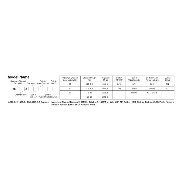 Data Radio: Mimomesh Wireless Mesh/Data Link-Lightweight Airborne Series
