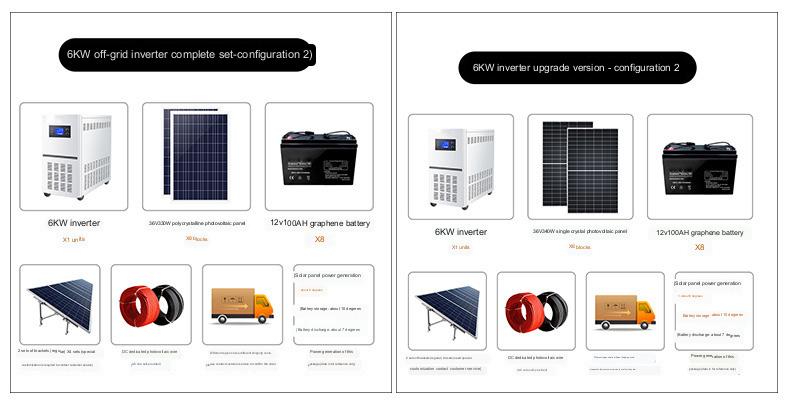 Дом 220v6kw системы солнечной энергии силы батареи пульта управления инвертора -решетки фотовольтайческой