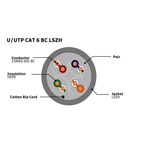 U/UTP CAT6 Network Cable with LSZH Jacket 0.57mm Copper Conductor and CPR Certified for High-Speed Data Transmission