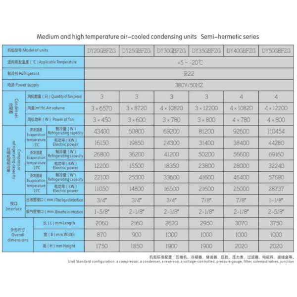 Unité de condensation semi-hermétique à haute température refroidie à l'air de 15HP à 20HP destinée à un usage commercial