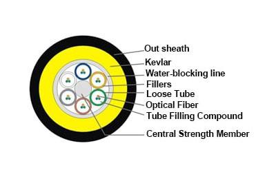 48 Core 100m Span Non Metallic  Adss Optical Cable For Construction