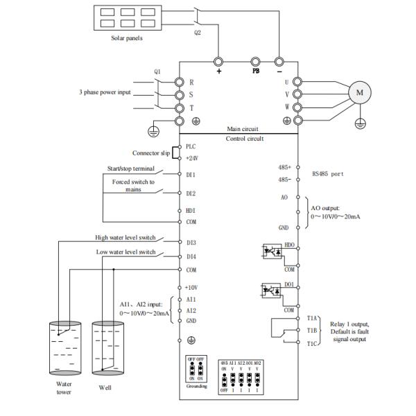 7.5KW 11KW inversor solar da bomba de 3 fases