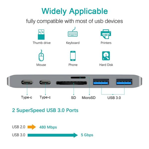 Multiport Docking Station 6-In-1 Type-C Hub Adapter with SD/TF 2*USB3.0 2*USB-C Output
