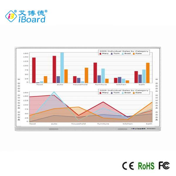 iBoard взаимодействующее Whiteboard 92" доска Multi касания умная для преподават