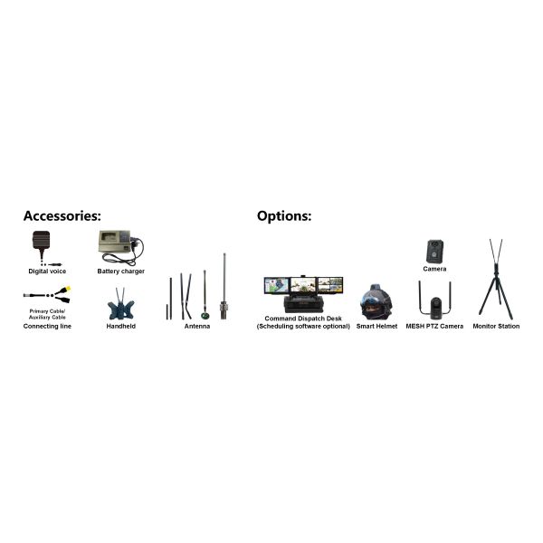 Data Radio: Mimomesh Wireless Mesh/Data Link-Multiple Handheld Series