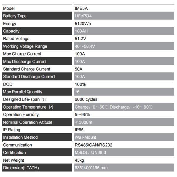 5120Wh 51.2V Residential Home Energy Storage Battery RS232 Rechargeable LiFePO4 Battery