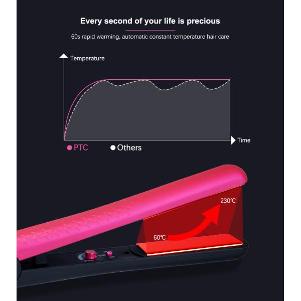 утюг керамического титана 410F плоский ручка 1 дюйма резиновая с меткой частного назначения