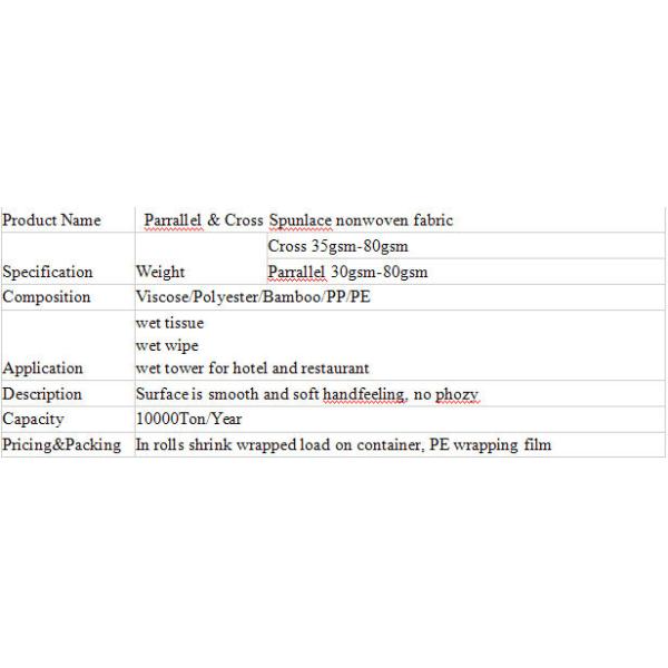 Environmental Non Woven Fabric Raw Material 100% PP Nonwoven Fabric