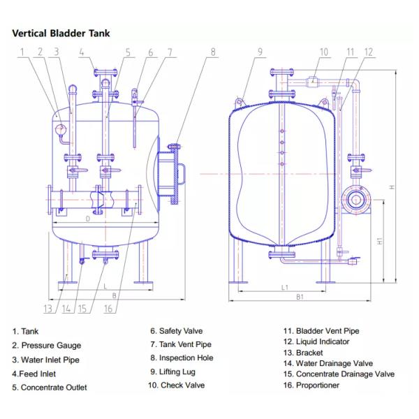 Горизонтальное оборудование пожаротушения стали углерода системы пены танка пузыря