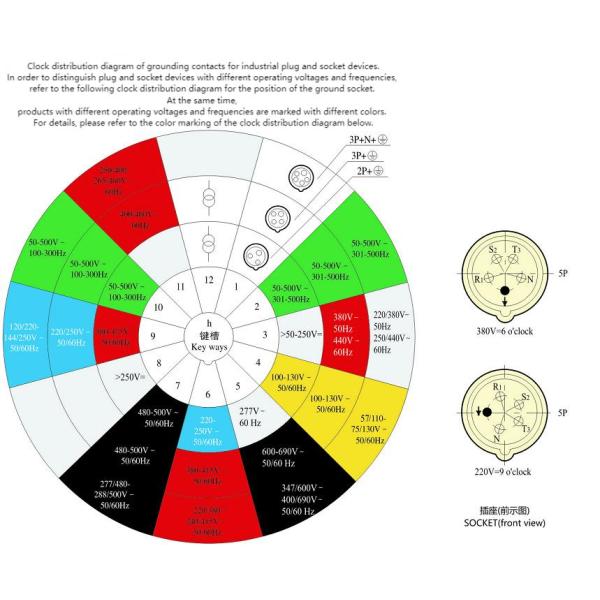 Промышленные электронические аксессуары IP67 водонепроницаемые соединители для наружных розетки CEE/IEC