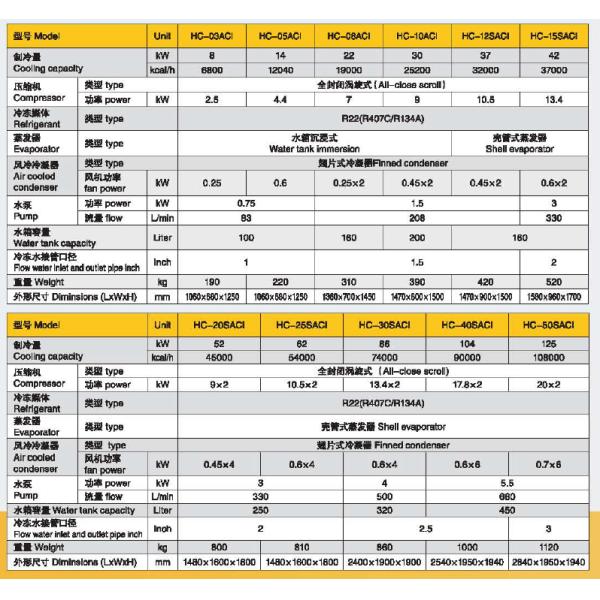 Industrial Air chiller protable for mould temperature cooling