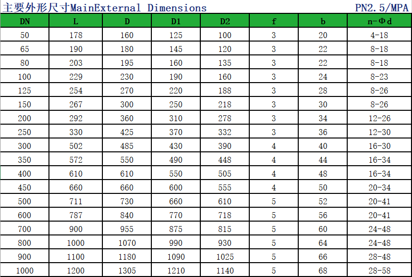 Industrial Manual Eccentric Semi Ball Valve, Wear Resistant Anti-Jamming Full Bore Valve for Metallurgy Power & Slurry