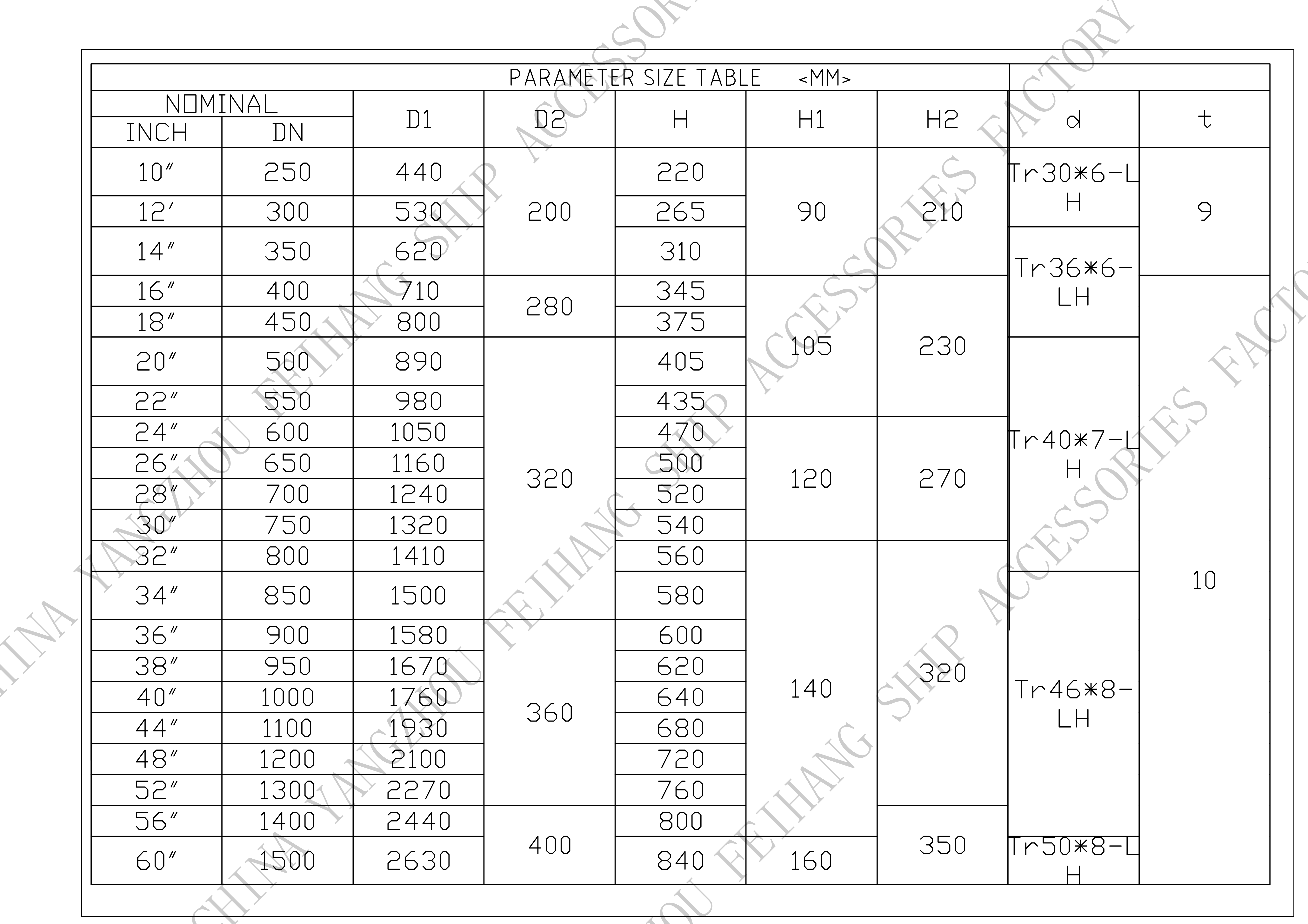 Marine Mushroom Ventilationl & Marine Mushroom Vent Head Marker Is A Ventilation Device Designed Specifically For Various Types Of Ships