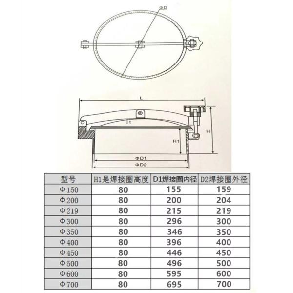 Санитарный SS304 SS316L Нержавеющая сталь Круглое покрытие водосточного отверстия