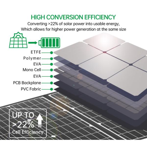 200W mono célula solar de la eficacia portátil plegable de los paneles solares el 22% con salida del USB