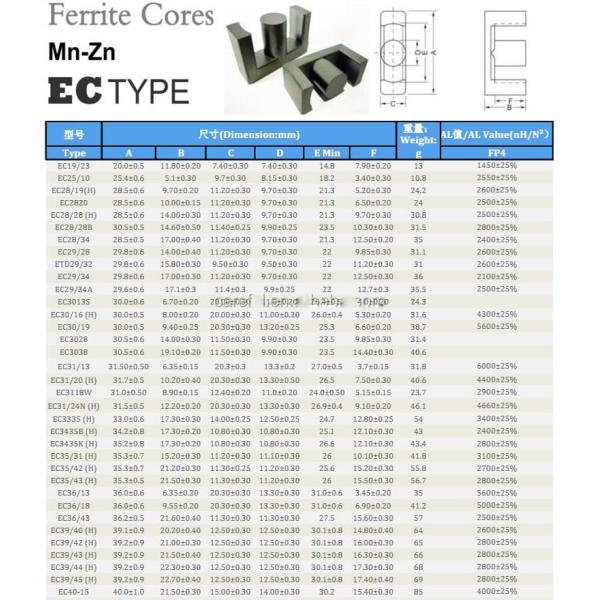 EC ETD EER Type EC4954 EC49A Mnzn Transformer Ferrite Core Carton Package Type