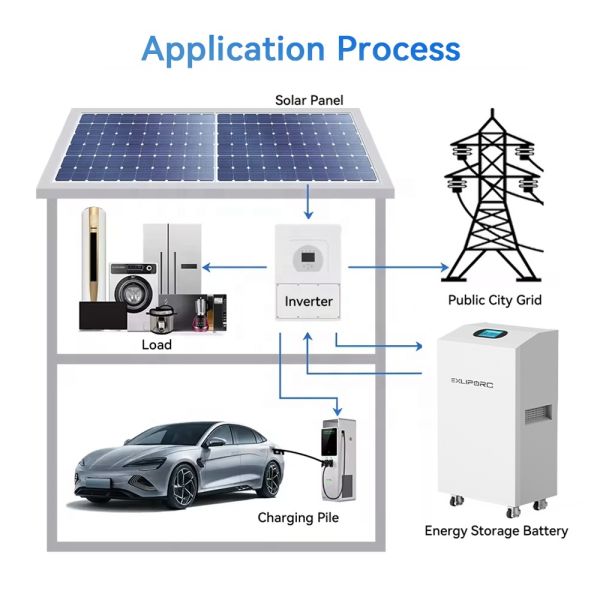 48V/51.2V 280Ah/600Ah/628Ah LiFePO4 Lithium Battery Split Solar Energy Storage System Hybrid Grid 15kWh/30kWh