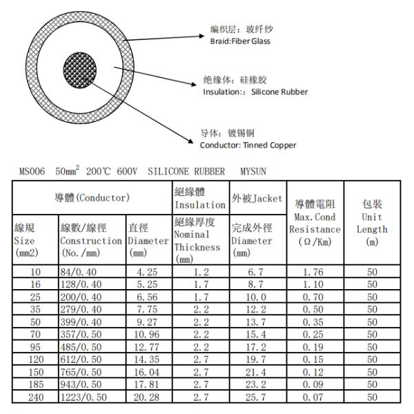 Промышленная изоляция 600В 200К силиконовой резины оплетенного провода стеклоткани