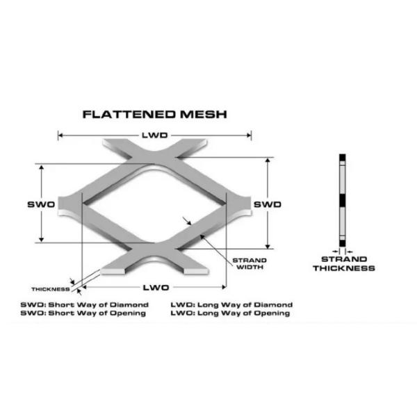 Decorative Building Wall 0.5mm Perforated Aluminum Expanded Metal Mesh