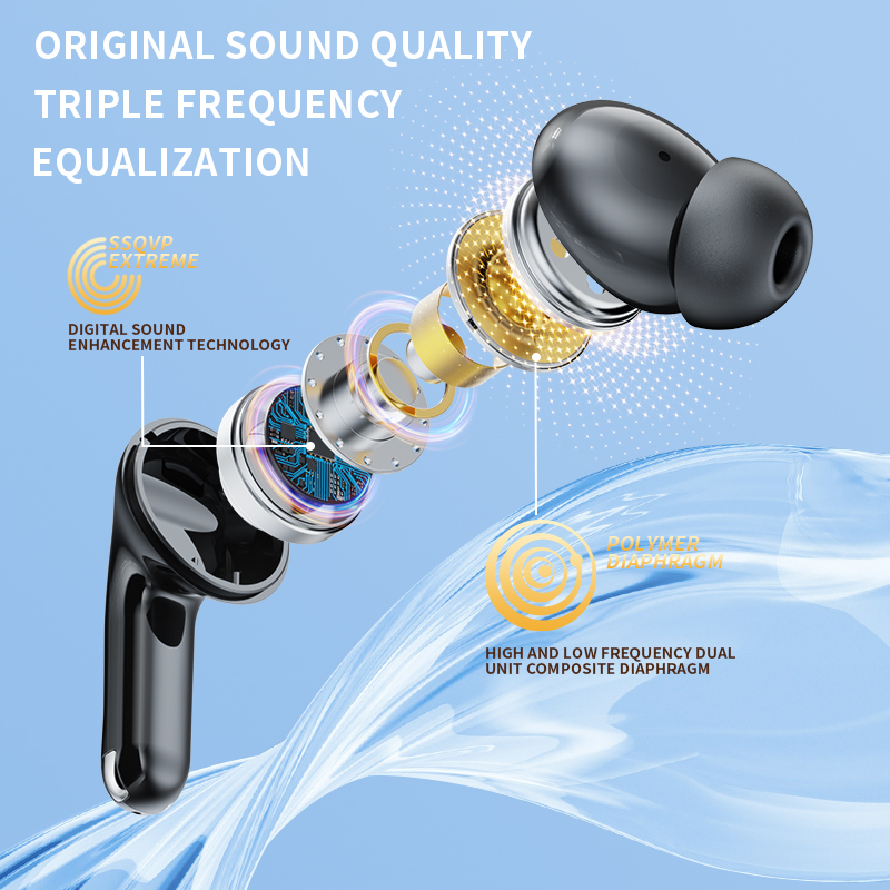 Wireless Earphones 5.3 Edition LED Battery Display ENC Call Noise Reduction True Wireless Stereo In Ear Earphones 360 ° Panoramic Stereo I5 Sweatproof Sports Running Fitness Suitable for Mobile Phones