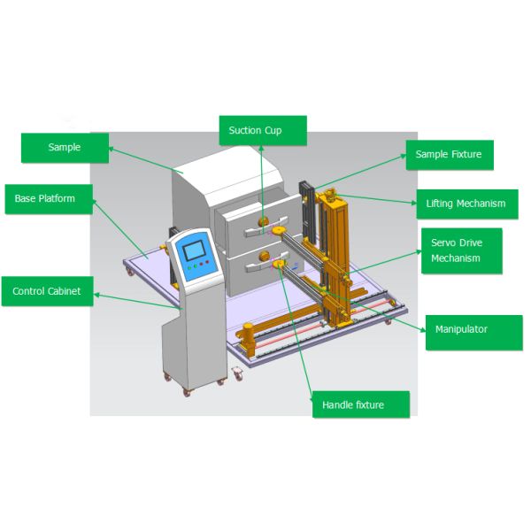 IEC62552:2015 Freestanding Warming Drawers Durability Testing Apparatus