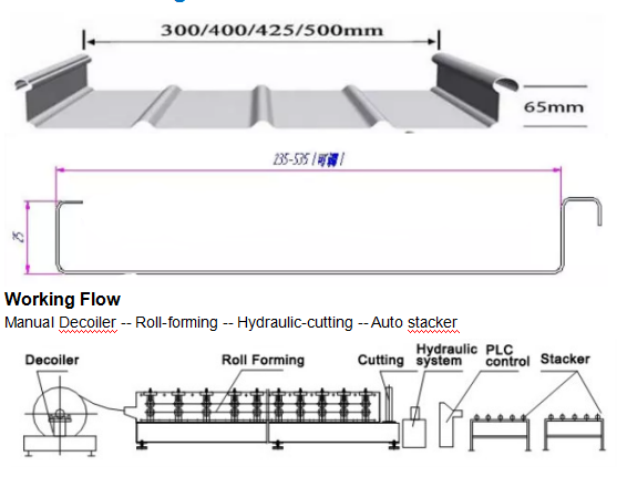 Bemo Standing Steel Tile Forming Machine For Colored Galvanized Sheet