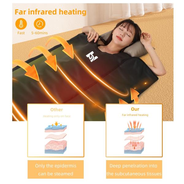 Couvertures de sauna infrarouge imperméables à l'eau noires Ve-lcro basse fréquence électrique pour produits de beauté ménagers