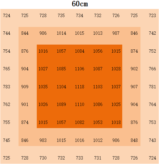 Два канала 1200 Вт Снижаемый светодиодный рост ламп складной Максимальная площадь покрытия 4x6 футов