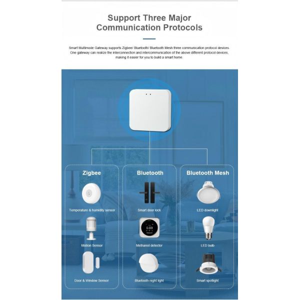 ODM Tuya Smart Home Control Panel 3 In 1 Wi Fi ZigBee Bluetooth Hub