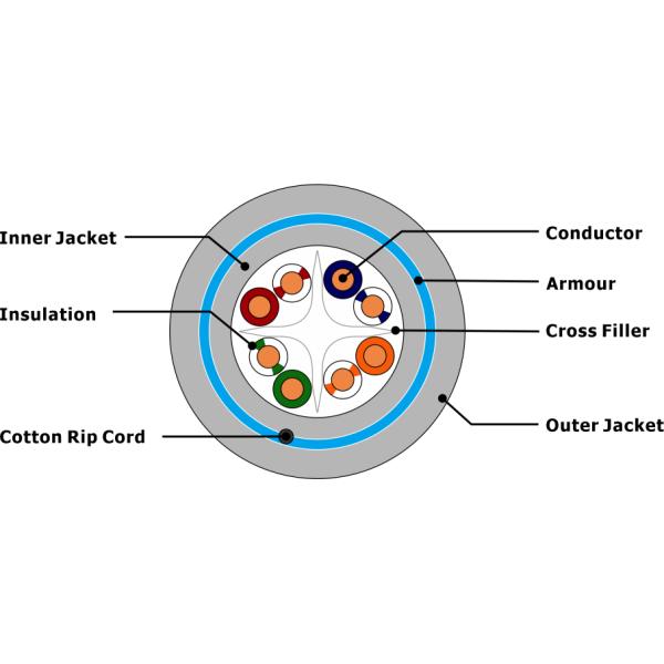 На открытом воздухе студень заполнил медный PVC 1000m кабелей Lan LSZH F/UTP UTP Cat6