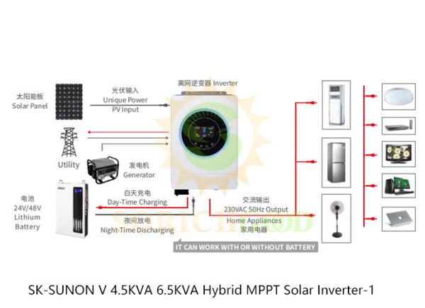Control de carga solar integrado MPPT SUNON Inversores híbridos de la serie V