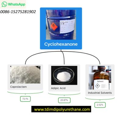 Ciclohexanona química na embalagem do tanque ISO CAS 108-94-1