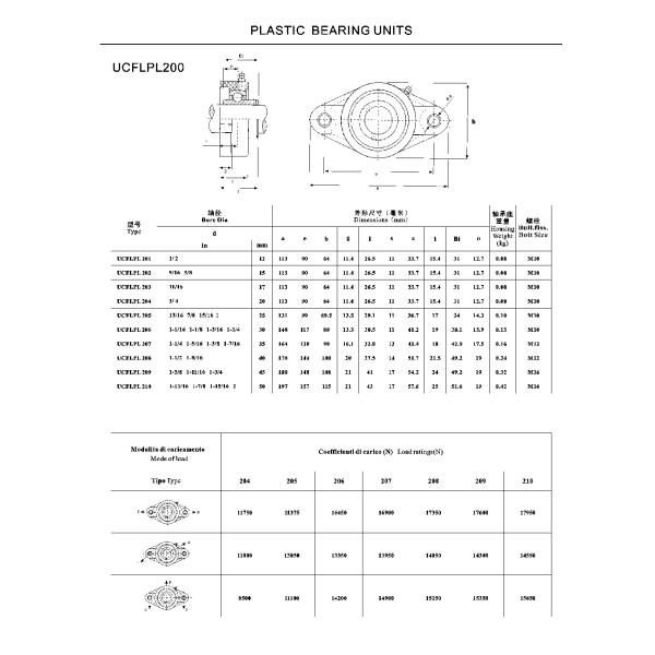 SUCFLPL200 ABS Housing Plastic Pillow Block